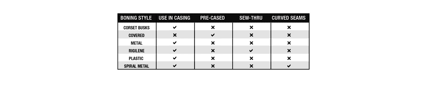 How To Sew Boning Chart