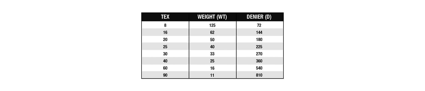 Thread Weight Chart